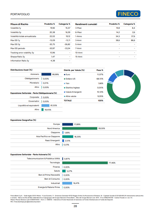 Esempio di pagina di un report di analisi del portafoglio
